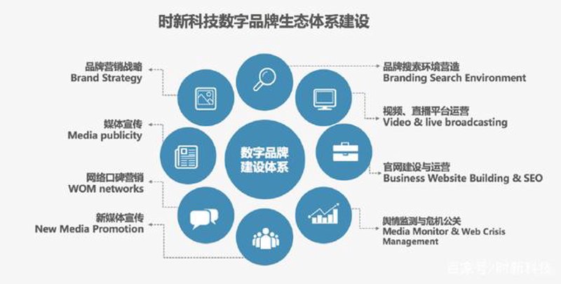 在当今信息化时代，科技无处不在，而“网络科技有限公司”作为一个专业术语，究竟属于哪个行业呢？